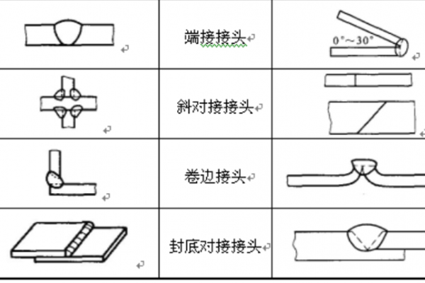 GB/T 2651 焊接接头拉伸试验方法